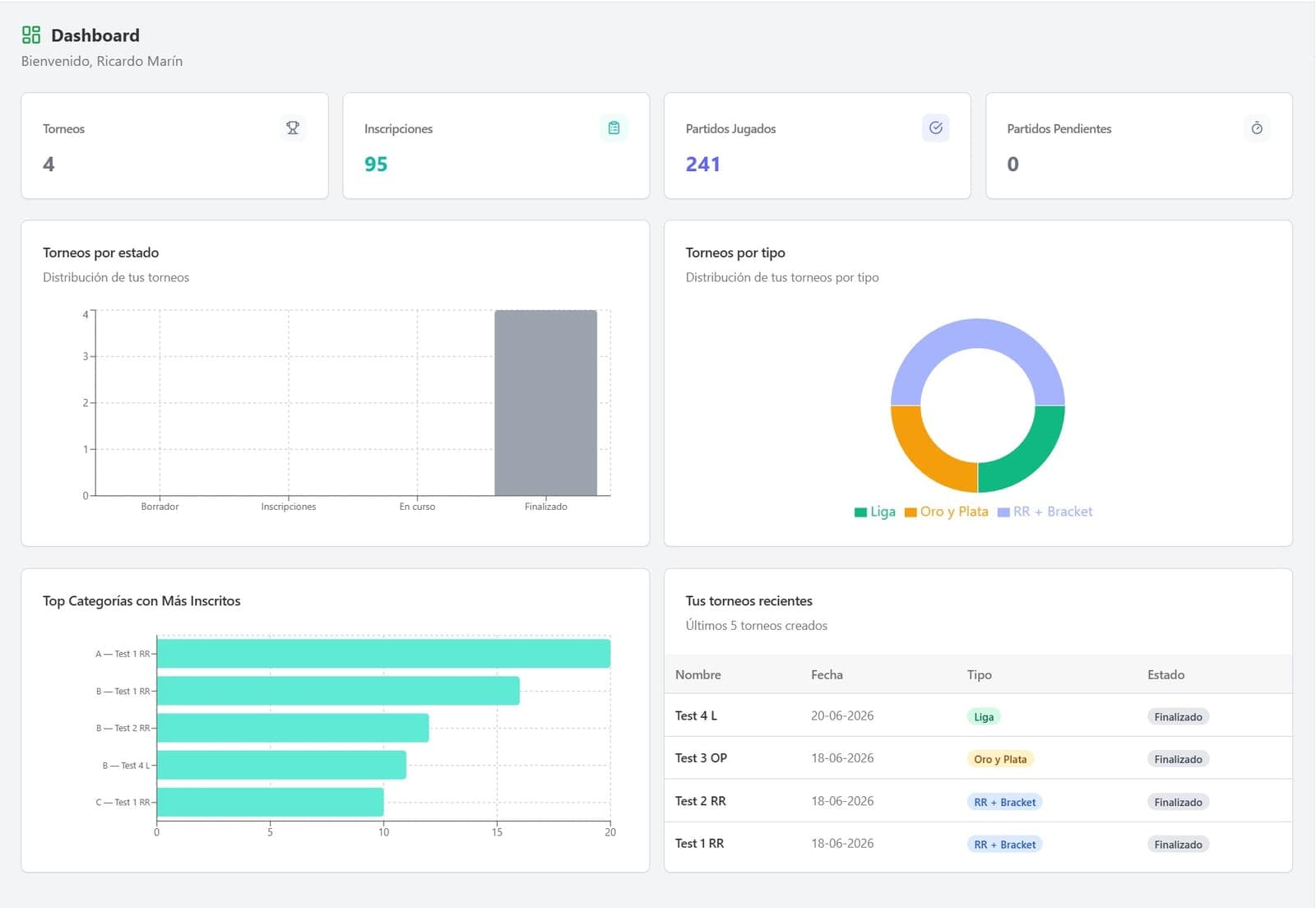 Dashboard de Smashfy con torneos, inscripciones y partidos jugados